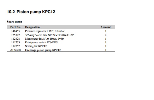 Piston pump KPC12 spare parts 1.4