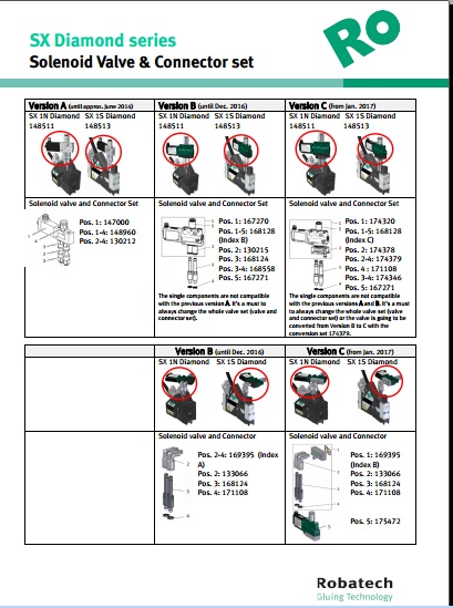 SX Diamond Series Slenoid valve & Connector set