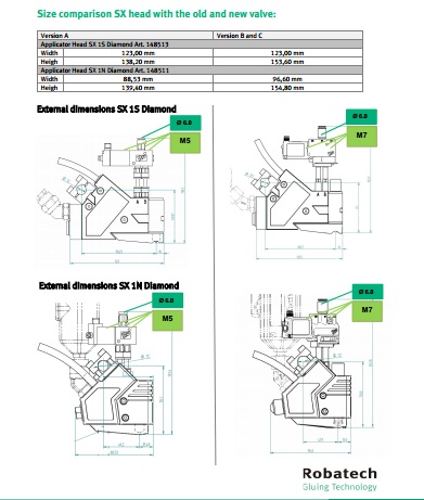 Size comparison SX head with the old and new valve
