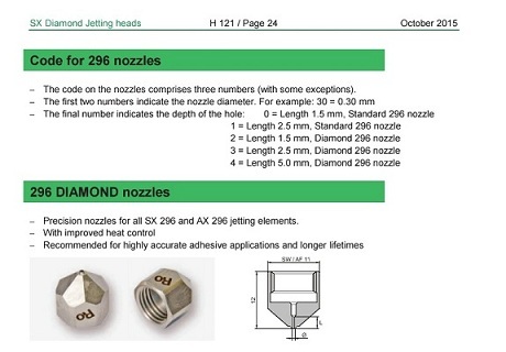 Nozzle 296