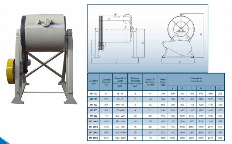 Cối nghiền men 1000 lít- 5000 lít MGS